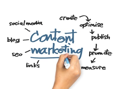 Why Content Marketing Is Important for Your Businesses